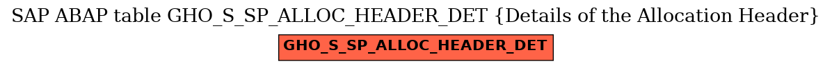 E-R Diagram for table GHO_S_SP_ALLOC_HEADER_DET (Details of the Allocation Header)