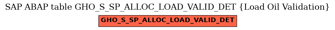 E-R Diagram for table GHO_S_SP_ALLOC_LOAD_VALID_DET (Load Oil Validation)