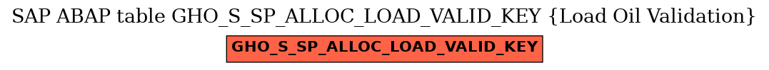 E-R Diagram for table GHO_S_SP_ALLOC_LOAD_VALID_KEY (Load Oil Validation)