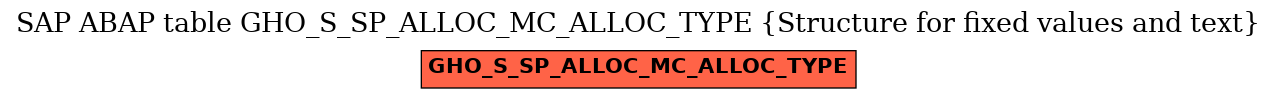 E-R Diagram for table GHO_S_SP_ALLOC_MC_ALLOC_TYPE (Structure for fixed values and text)