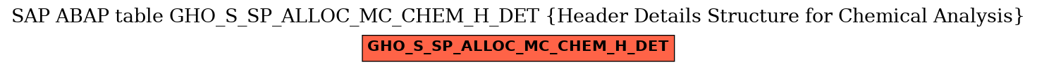 E-R Diagram for table GHO_S_SP_ALLOC_MC_CHEM_H_DET (Header Details Structure for Chemical Analysis)