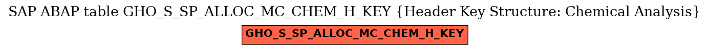 E-R Diagram for table GHO_S_SP_ALLOC_MC_CHEM_H_KEY (Header Key Structure: Chemical Analysis)