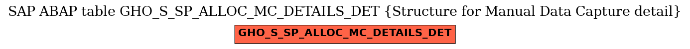 E-R Diagram for table GHO_S_SP_ALLOC_MC_DETAILS_DET (Structure for Manual Data Capture detail)