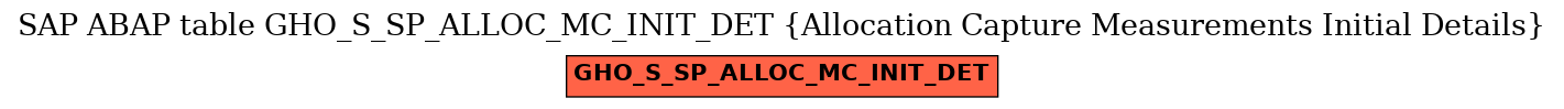 E-R Diagram for table GHO_S_SP_ALLOC_MC_INIT_DET (Allocation Capture Measurements Initial Details)