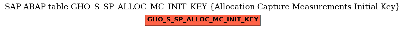 E-R Diagram for table GHO_S_SP_ALLOC_MC_INIT_KEY (Allocation Capture Measurements Initial Key)