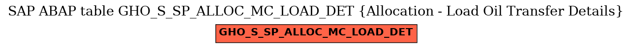 E-R Diagram for table GHO_S_SP_ALLOC_MC_LOAD_DET (Allocation - Load Oil Transfer Details)