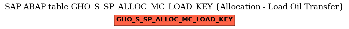 E-R Diagram for table GHO_S_SP_ALLOC_MC_LOAD_KEY (Allocation - Load Oil Transfer)