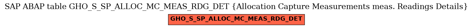 E-R Diagram for table GHO_S_SP_ALLOC_MC_MEAS_RDG_DET (Allocation Capture Measurements meas. Readings Details)