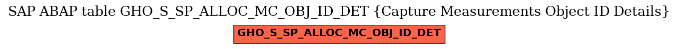 E-R Diagram for table GHO_S_SP_ALLOC_MC_OBJ_ID_DET (Capture Measurements Object ID Details)