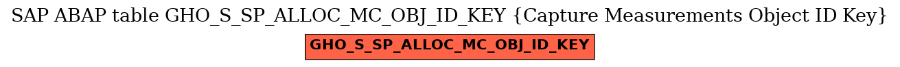 E-R Diagram for table GHO_S_SP_ALLOC_MC_OBJ_ID_KEY (Capture Measurements Object ID Key)