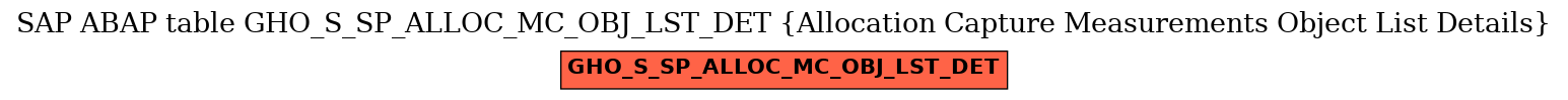 E-R Diagram for table GHO_S_SP_ALLOC_MC_OBJ_LST_DET (Allocation Capture Measurements Object List Details)