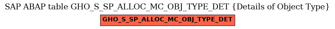 E-R Diagram for table GHO_S_SP_ALLOC_MC_OBJ_TYPE_DET (Details of Object Type)