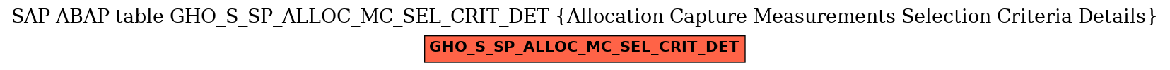 E-R Diagram for table GHO_S_SP_ALLOC_MC_SEL_CRIT_DET (Allocation Capture Measurements Selection Criteria Details)