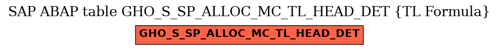 E-R Diagram for table GHO_S_SP_ALLOC_MC_TL_HEAD_DET (TL Formula)