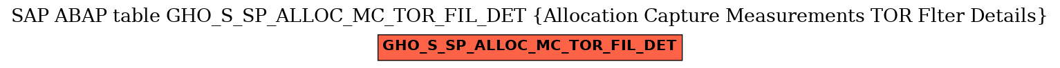 E-R Diagram for table GHO_S_SP_ALLOC_MC_TOR_FIL_DET (Allocation Capture Measurements TOR Flter Details)