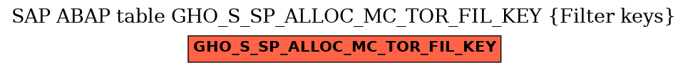 E-R Diagram for table GHO_S_SP_ALLOC_MC_TOR_FIL_KEY (Filter keys)