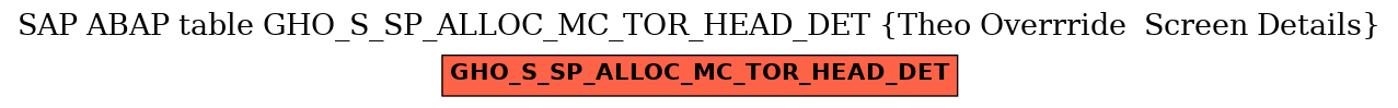 E-R Diagram for table GHO_S_SP_ALLOC_MC_TOR_HEAD_DET (Theo Overrride  Screen Details)