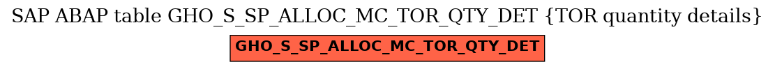 E-R Diagram for table GHO_S_SP_ALLOC_MC_TOR_QTY_DET (TOR quantity details)