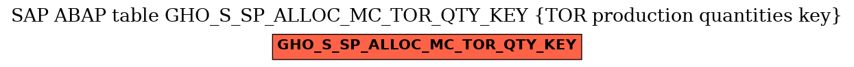 E-R Diagram for table GHO_S_SP_ALLOC_MC_TOR_QTY_KEY (TOR production quantities key)