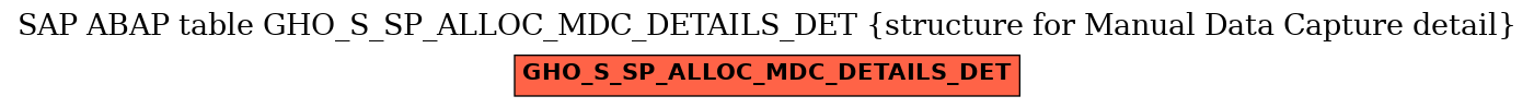 E-R Diagram for table GHO_S_SP_ALLOC_MDC_DETAILS_DET (structure for Manual Data Capture detail)