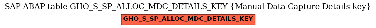 E-R Diagram for table GHO_S_SP_ALLOC_MDC_DETAILS_KEY (Manual Data Capture Details key)