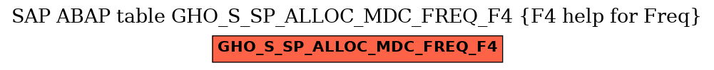 E-R Diagram for table GHO_S_SP_ALLOC_MDC_FREQ_F4 (F4 help for Freq)