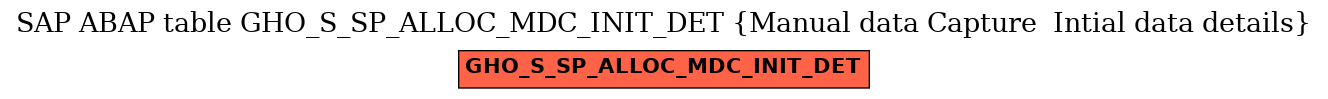 E-R Diagram for table GHO_S_SP_ALLOC_MDC_INIT_DET (Manual data Capture  Intial data details)