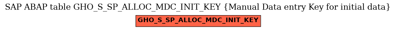 E-R Diagram for table GHO_S_SP_ALLOC_MDC_INIT_KEY (Manual Data entry Key for initial data)