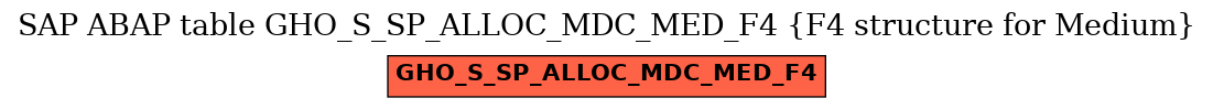 E-R Diagram for table GHO_S_SP_ALLOC_MDC_MED_F4 (F4 structure for Medium)