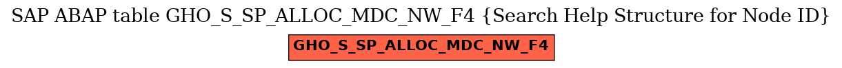 E-R Diagram for table GHO_S_SP_ALLOC_MDC_NW_F4 (Search Help Structure for Node ID)