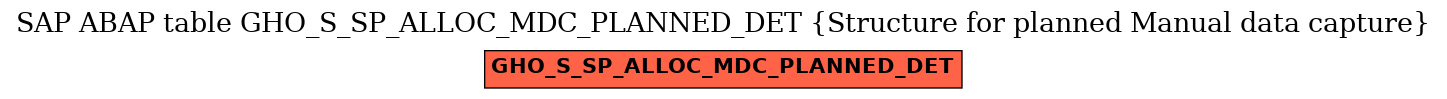 E-R Diagram for table GHO_S_SP_ALLOC_MDC_PLANNED_DET (Structure for planned Manual data capture)