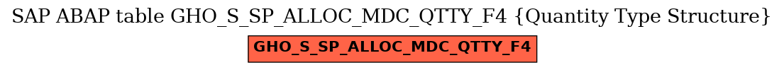 E-R Diagram for table GHO_S_SP_ALLOC_MDC_QTTY_F4 (Quantity Type Structure)