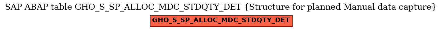 E-R Diagram for table GHO_S_SP_ALLOC_MDC_STDQTY_DET (Structure for planned Manual data capture)