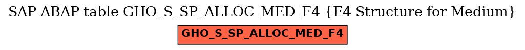 E-R Diagram for table GHO_S_SP_ALLOC_MED_F4 (F4 Structure for Medium)