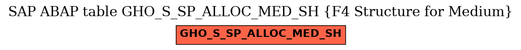E-R Diagram for table GHO_S_SP_ALLOC_MED_SH (F4 Structure for Medium)