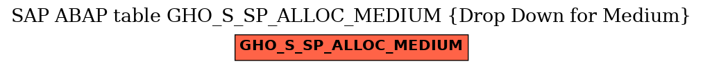 E-R Diagram for table GHO_S_SP_ALLOC_MEDIUM (Drop Down for Medium)
