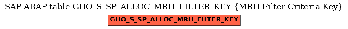 E-R Diagram for table GHO_S_SP_ALLOC_MRH_FILTER_KEY (MRH Filter Criteria Key)