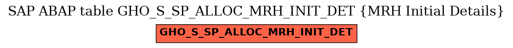 E-R Diagram for table GHO_S_SP_ALLOC_MRH_INIT_DET (MRH Initial Details)