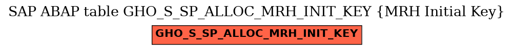 E-R Diagram for table GHO_S_SP_ALLOC_MRH_INIT_KEY (MRH Initial Key)