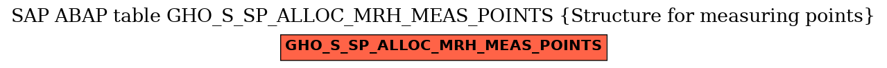 E-R Diagram for table GHO_S_SP_ALLOC_MRH_MEAS_POINTS (Structure for measuring points)