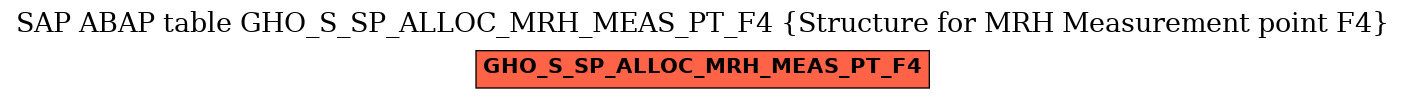 E-R Diagram for table GHO_S_SP_ALLOC_MRH_MEAS_PT_F4 (Structure for MRH Measurement point F4)