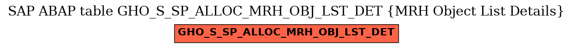 E-R Diagram for table GHO_S_SP_ALLOC_MRH_OBJ_LST_DET (MRH Object List Details)