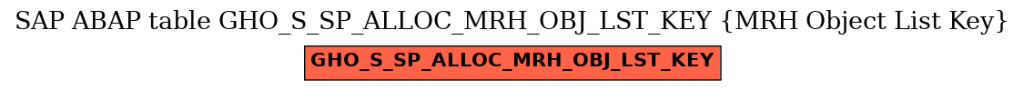 E-R Diagram for table GHO_S_SP_ALLOC_MRH_OBJ_LST_KEY (MRH Object List Key)