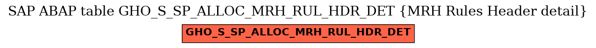 E-R Diagram for table GHO_S_SP_ALLOC_MRH_RUL_HDR_DET (MRH Rules Header detail)