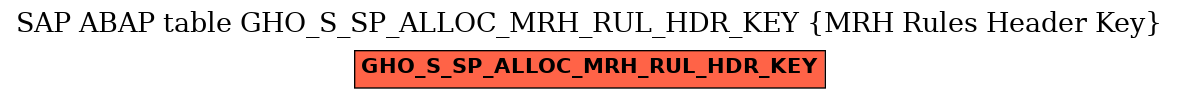 E-R Diagram for table GHO_S_SP_ALLOC_MRH_RUL_HDR_KEY (MRH Rules Header Key)