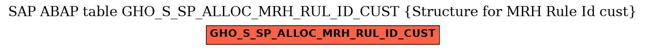 E-R Diagram for table GHO_S_SP_ALLOC_MRH_RUL_ID_CUST (Structure for MRH Rule Id cust)