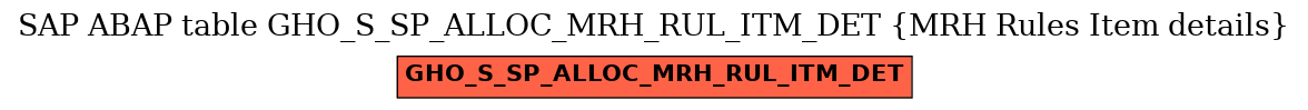 E-R Diagram for table GHO_S_SP_ALLOC_MRH_RUL_ITM_DET (MRH Rules Item details)