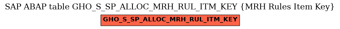 E-R Diagram for table GHO_S_SP_ALLOC_MRH_RUL_ITM_KEY (MRH Rules Item Key)