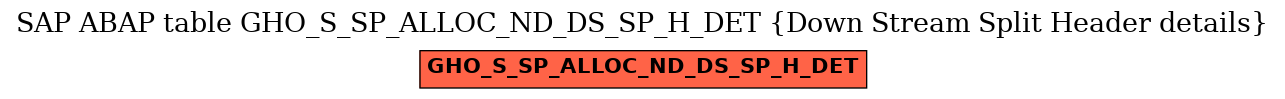 E-R Diagram for table GHO_S_SP_ALLOC_ND_DS_SP_H_DET (Down Stream Split Header details)