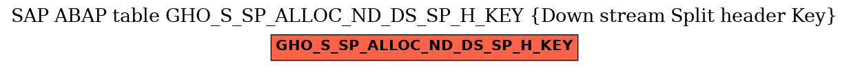 E-R Diagram for table GHO_S_SP_ALLOC_ND_DS_SP_H_KEY (Down stream Split header Key)